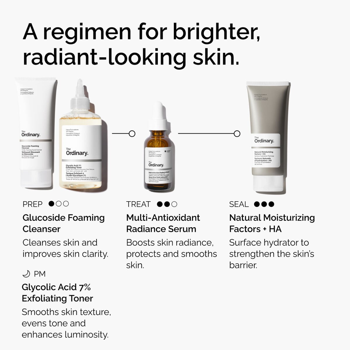 multi-antioxidant-radiance-serum-k9 ORD-MARS-regimen-graphic.jpg