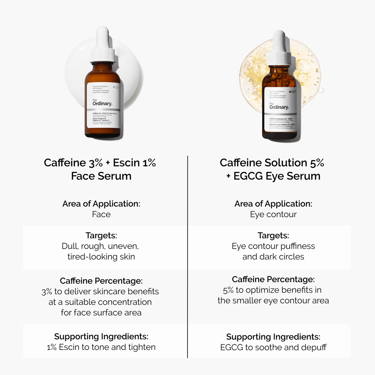 caffeine-3-escin-1-face-serum-k9 caffeine-serum-comparison-graphic.png