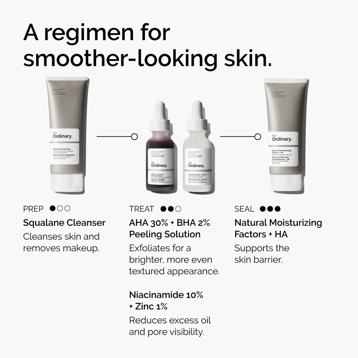 aha-30-bha-2-peeling-solution-v2 ord-aha-bha-peeling-solution-smooth-skin-regimen-graphic.jpg