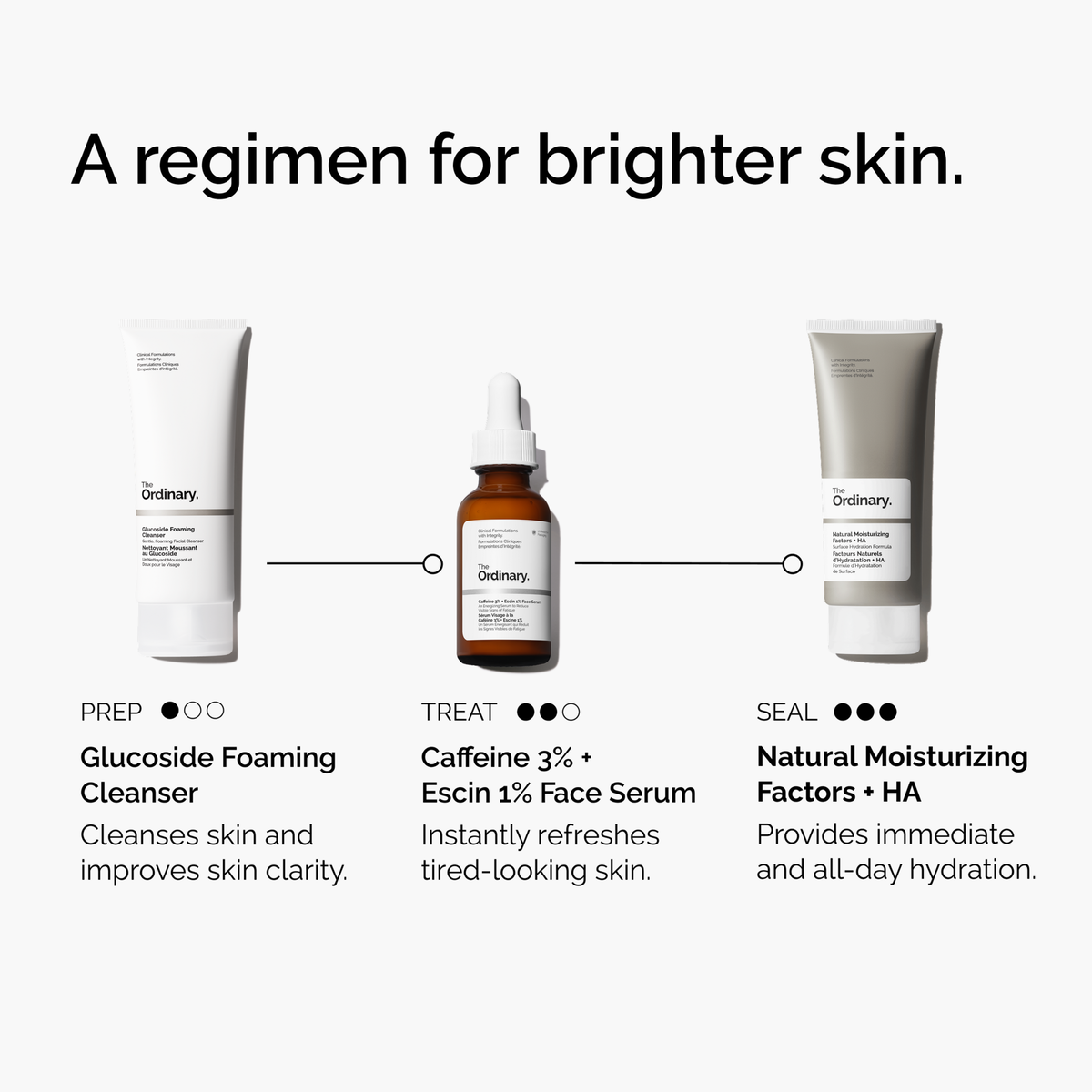 caffeine-3-escin-1-face-serum-k9 ord-caffeine-3pct-escin-1pct-face-serum-regimen-graphic.png