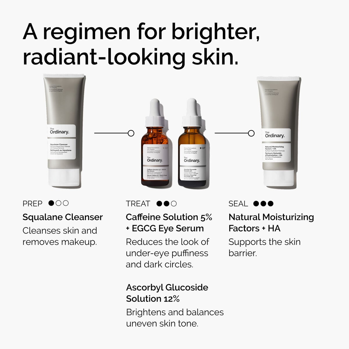 caffeine-solution-5-egcg-eye-serum-e1 ord-caffeine-5pct-egcg-eye-serum-regimen-graphic.jpg