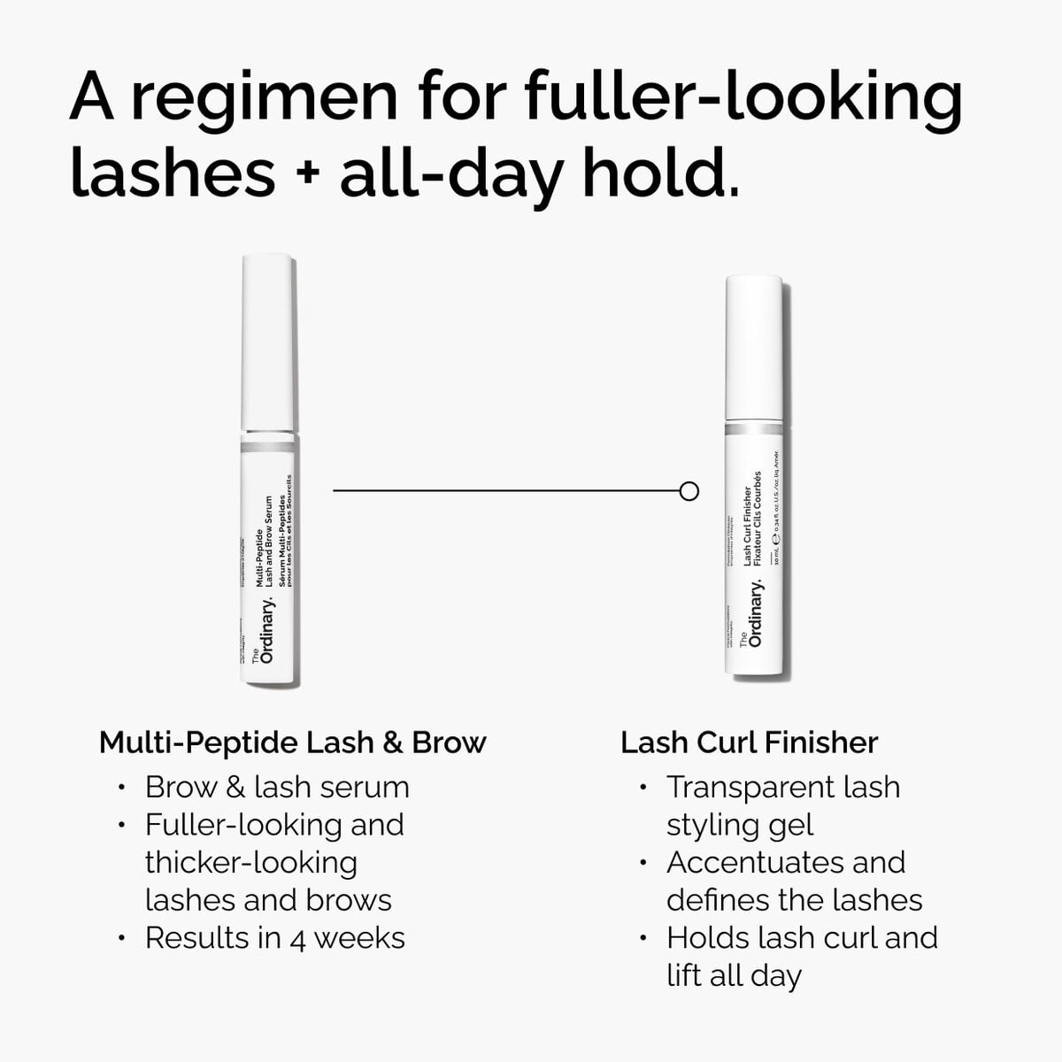 lash-curl-finisher-v8 ord-lash-curl-finisher-regimen-graphic.jpg