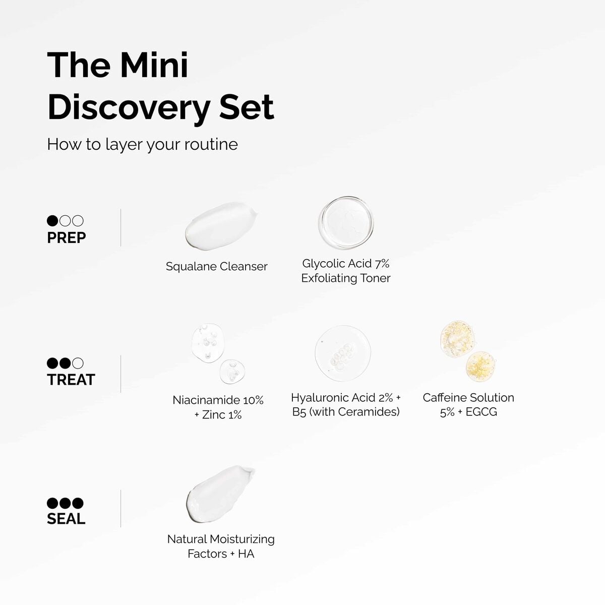 the-mini-discovery-set-n1 ord-mini-discoevery-set-layering-graphic.jpg