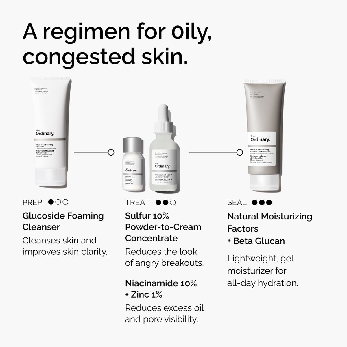 sulfur-10-powder-to-cream-concentrate-s2 ord-sulfur-10pct-powder-to-cream-concentrate-regimen-graphic.jpg