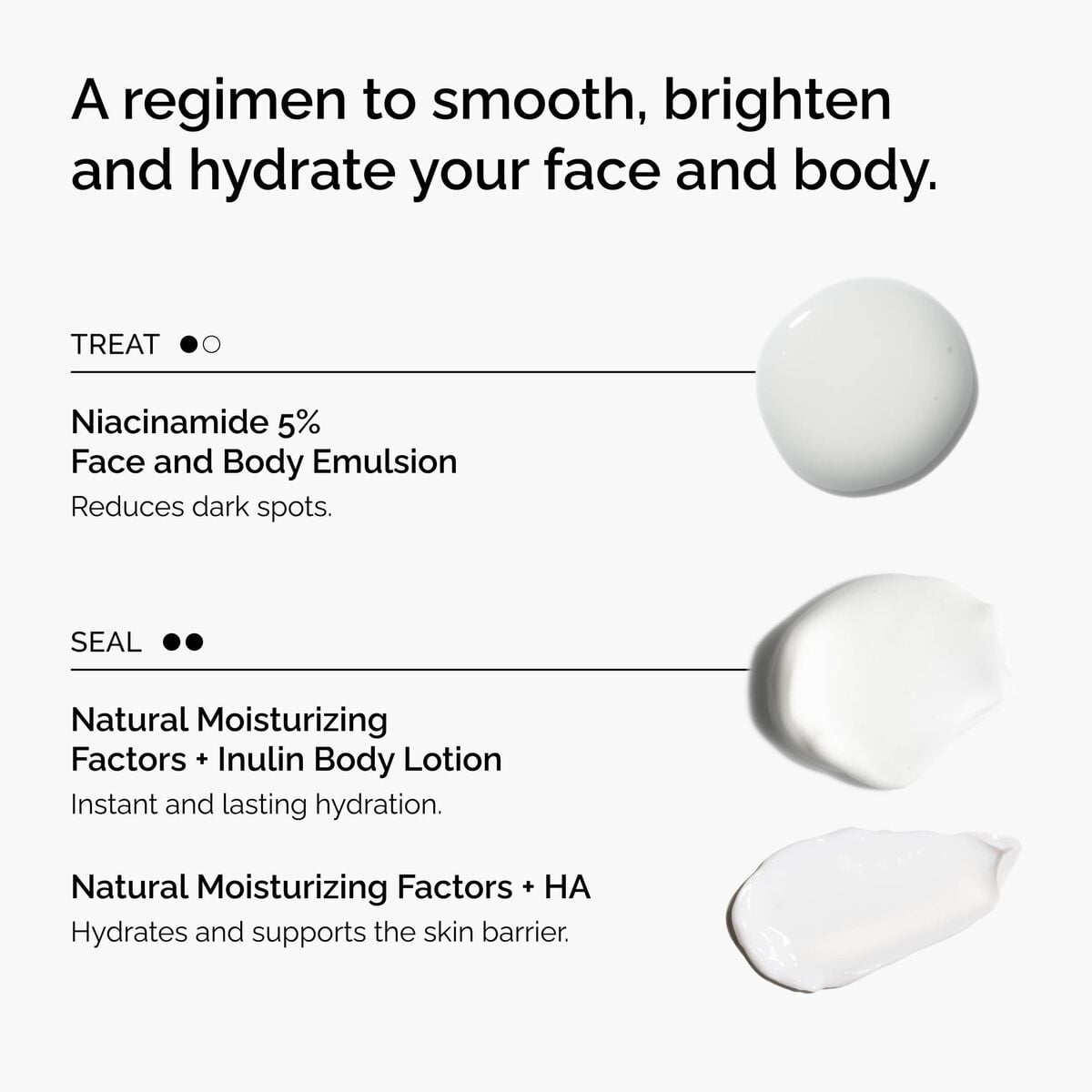 the-face-and-body-set-j9 rdn-the-face-and-body-set-regimen-graphic.jpg