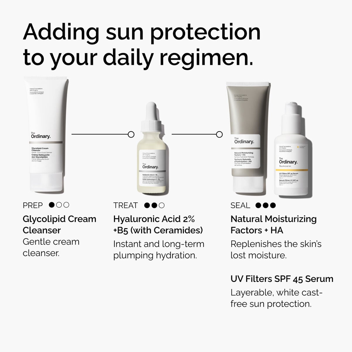 uv-filters-spf-45-serum-o1 uv-filters-spf-45-serum-regimen-graphic.jpg